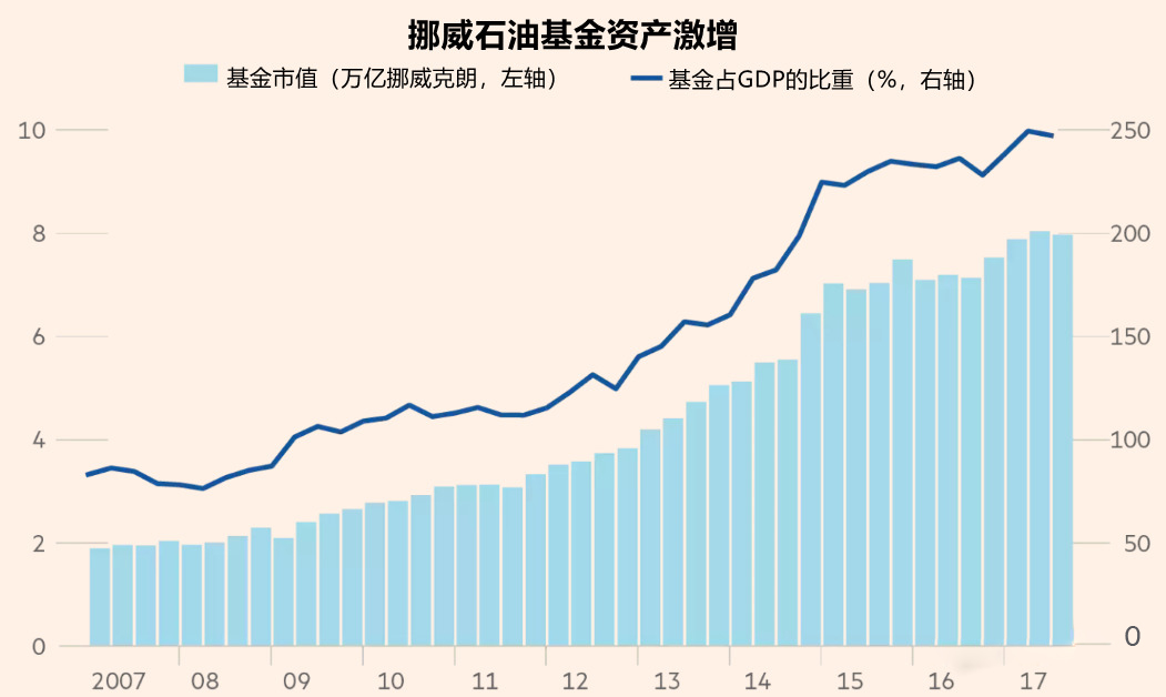 全球最大石油基金抛售计划遭遇"拦路虎"