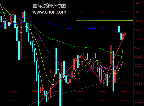 OPEC减产不会提前结束!今年原油价格能否王者归来?