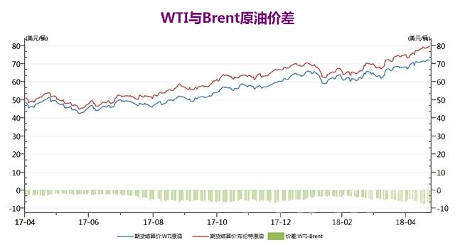 国际市场风云迭起 原油价格短期或有回落