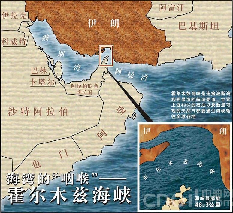 油价将要大涨?世界四大油喉有两个被掐住