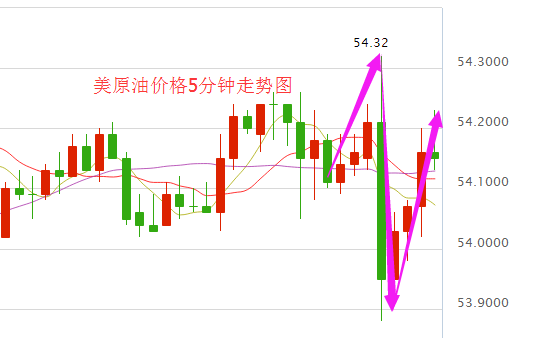 今日国际油价高位震荡 OPEC减产协议执行喜忧参半