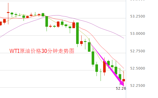 今日国际油价持续下行 OPEC或添新成员