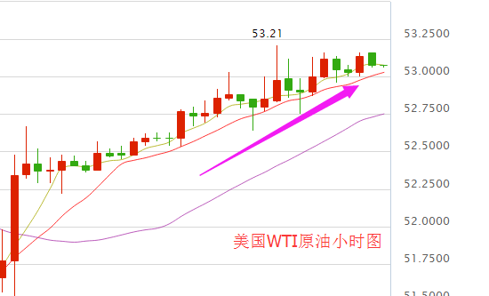 【原油收盘】油价上涨逾1% 汽油库存下降提振油价