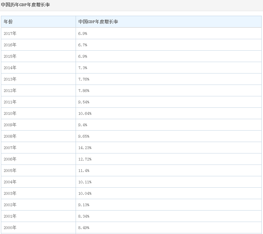 gdp年龄_14张图揭示癌症与GDP关系 这些癌种 市场 惊人(3)