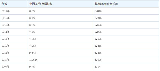 越南GDP赶超泰国_越南泰国男模全见