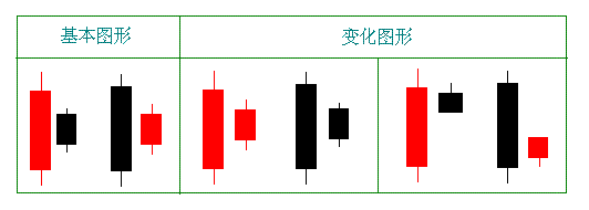 k线图基础知识:k线形态十字孕线形态详解