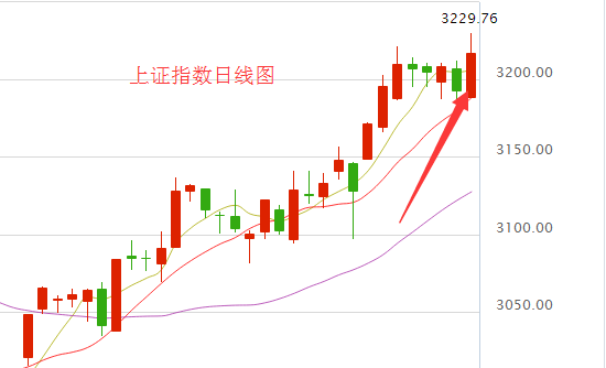 【中油说股】a股扶摇直上3200点 南玻a大战宝能赢了!