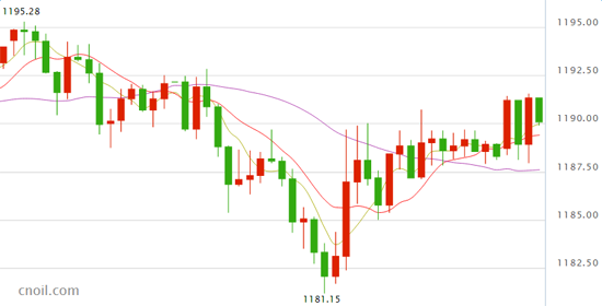 白银市gdp_黄金深跌喜迎GDP 白银震荡仍有盈利机会(3)