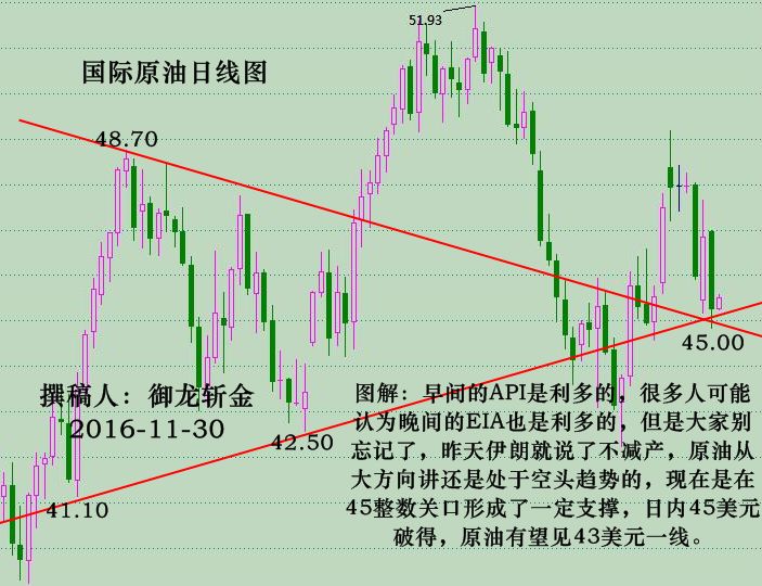 http://res.cnoil.com/ueditor/php/upload/image/20161130/1480478084484822.jpg