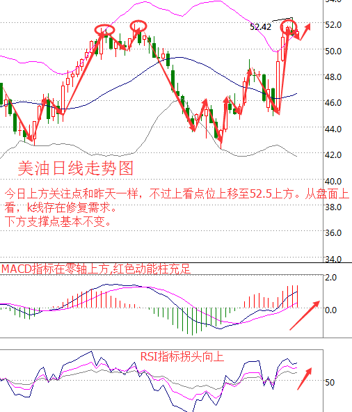 原油价格走势分析：API或削减产疑虑 晚间油价再探新高