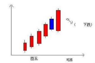 K线图经典组合图解：这些组合出现就知道涨跌