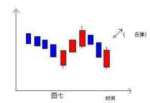K线图经典组合图解：这些组合出现就知道涨跌