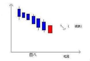 K线图经典组合图解：这些组合出现就知道涨跌