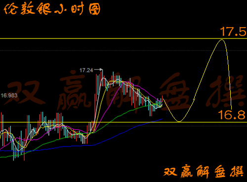 白银走势分析 白银走势分析