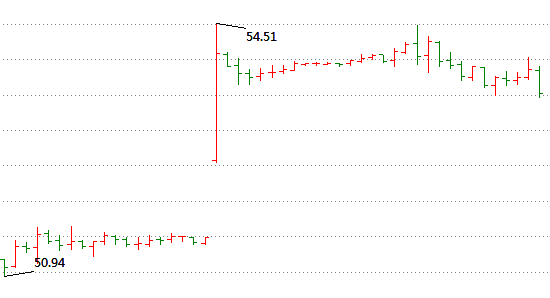 K线图基础知识