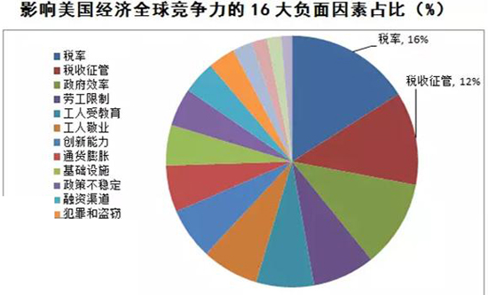 g20国家gdp排名(3)