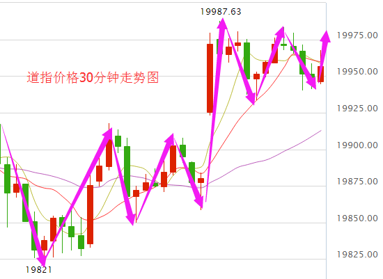 (图片来源:中油财经网行情中心)