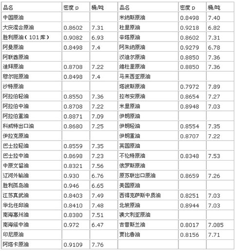 http://res.cnoil.com/ueditor/php/upload/image/20161222/1482375428876311.jpg