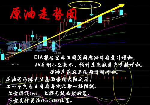 http://res.cnoil.com/ueditor/php/upload/image/20161223/1482450824664742.png