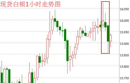 白银多头暗藏杀机 2016最后一战您准备好了吗？