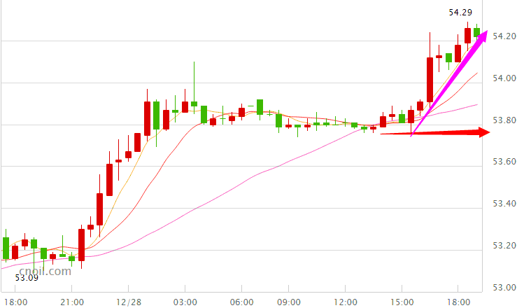 edg黄金网络今天价格_今天收黄金的价格_今天黄金实时价格