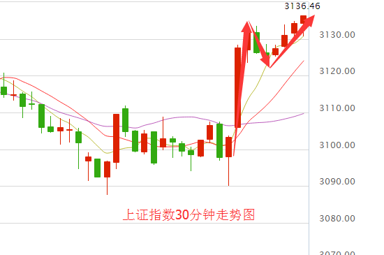 (图片来源:中油财经网行情中心)