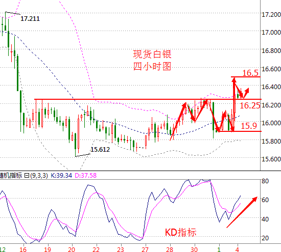 白银价格走势图