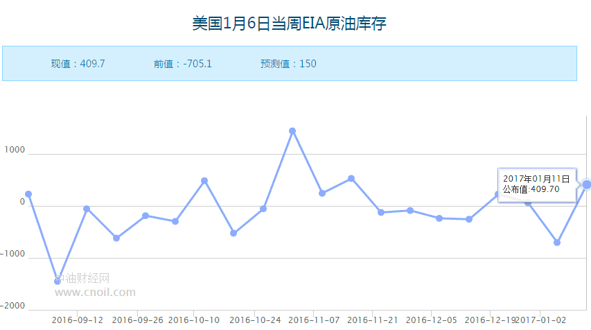 EIAԭ�Ϳ������