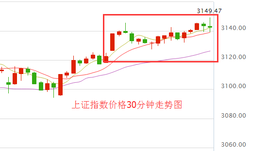 (图片来源:中油财经网行情中心)