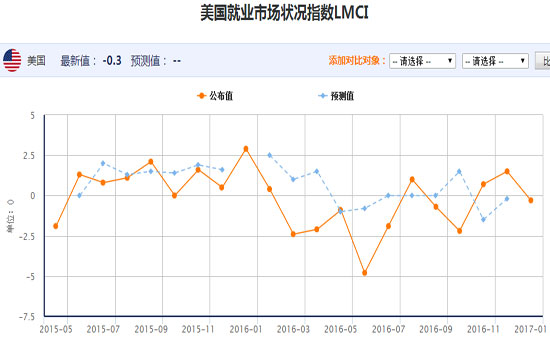 今日石油数据解读（2月6日）