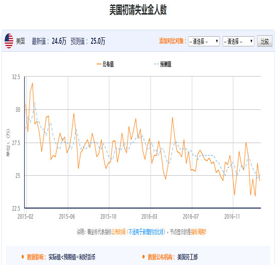 今日原油数据解读（2月9日）