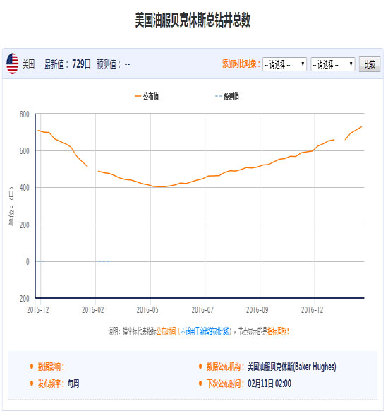 今日原油数据解读（2月10日）