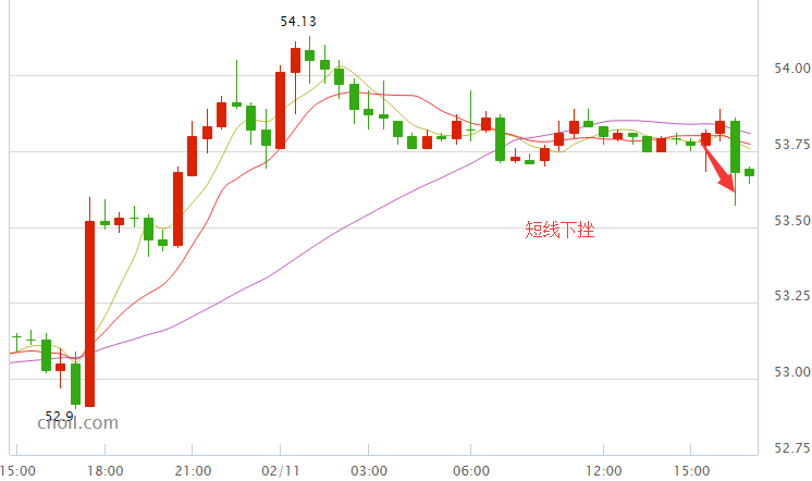 OPEC月报公布前夕今日国际油价短线跳水