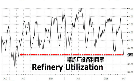 1487941889676236.png http://res.cnoil.com/ueditor/php/upload/image/20170224/1487941889676236.png