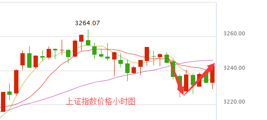 (图片来源:中油财经网行情中心)