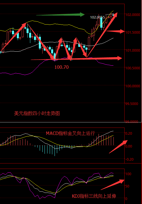优酷四季度财报_12年四季度gdp(3)
