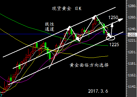 http://res.cnoil.com/ueditor/php/upload/image/20170306/1488788387294511.png