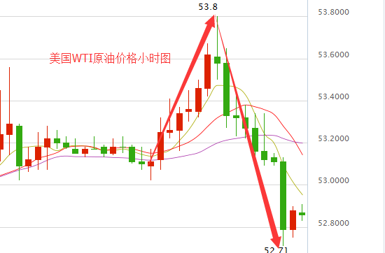 (图片来源:中油财经网行情中心)