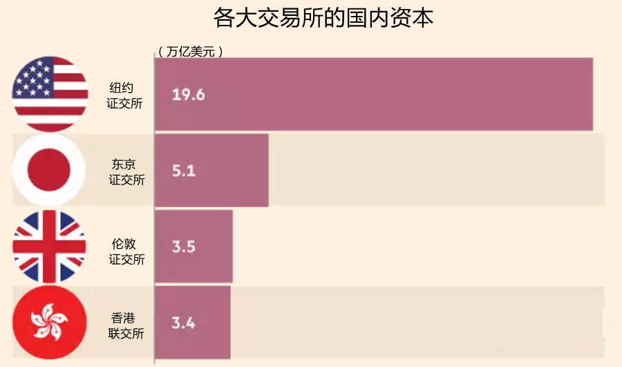 多国争夺沙特阿美IPO落户 募资规模有望超越阿里巴巴