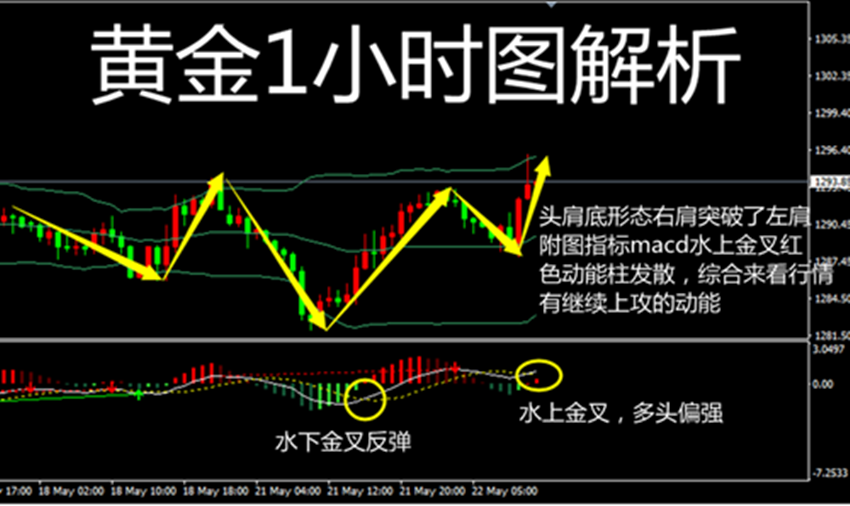 http://res.cnoil.com/ueditor/php/upload/image/20180522/1526981209404525.png
