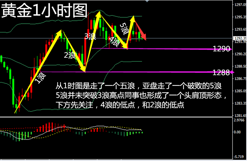 http://res.cnoil.com/ueditor/php/upload/image/20180523/1527051176505265.png