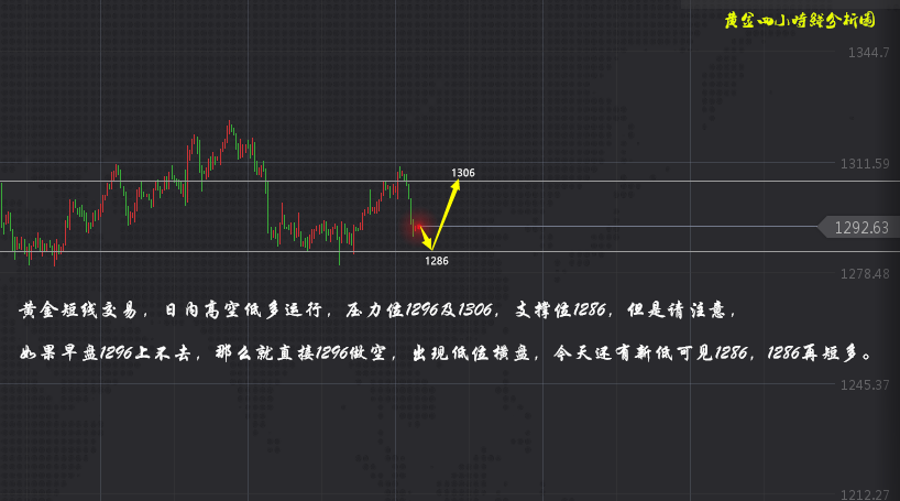 4.12汤友良--黄金原油今日最新走势分析、黄金
