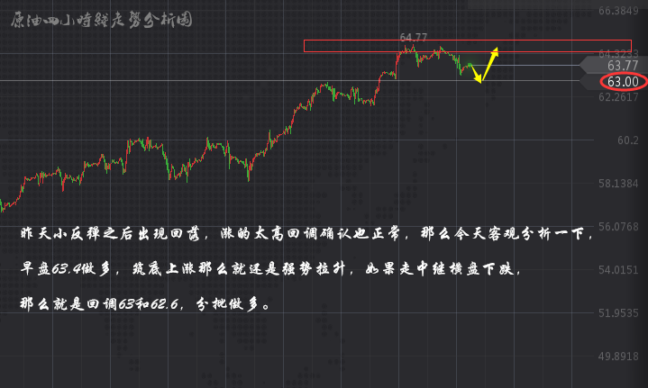 4.12汤友良--黄金原油今日最新走势分析、黄金