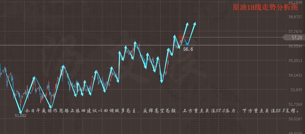 http://res.cnoil.com/ueditor/php/upload/image/20191105/1572969348291362.png